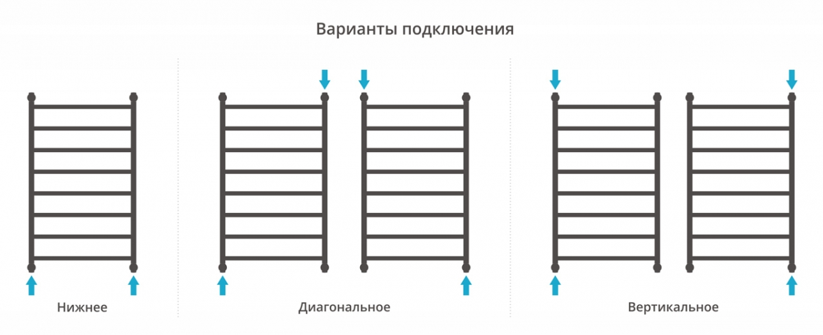 Водяной полотенцесушитель Сунержа Галант+ 1000x600